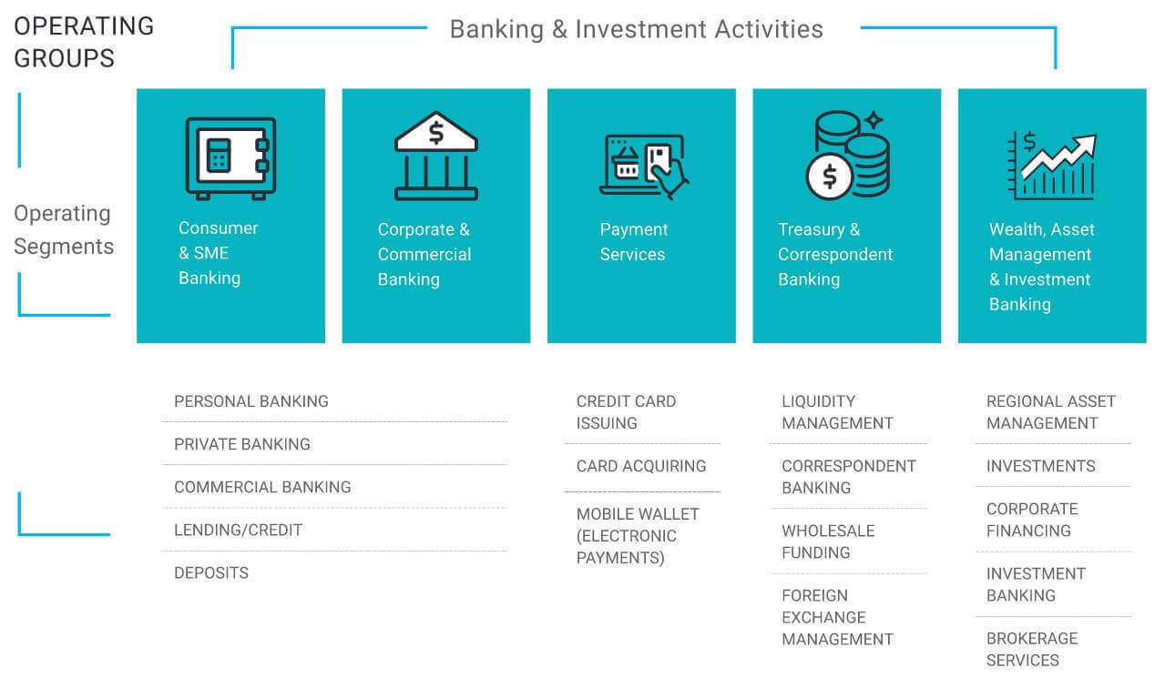 NCB Financial Group 2022 Annual Report